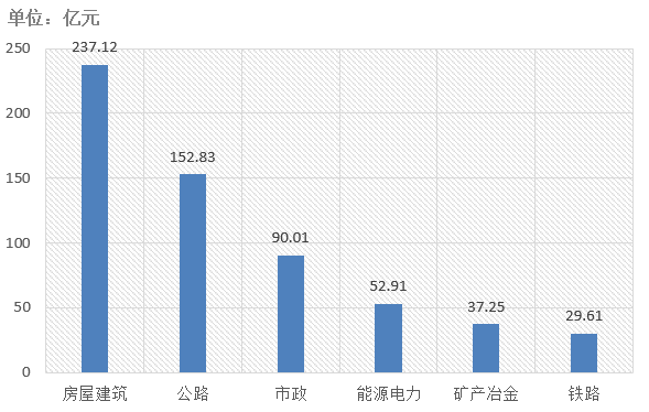 電子招標大數據分析簡報（4.20-4.26）