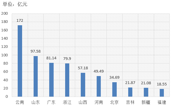 電子招標大數據分析簡報（4.20-4.26）