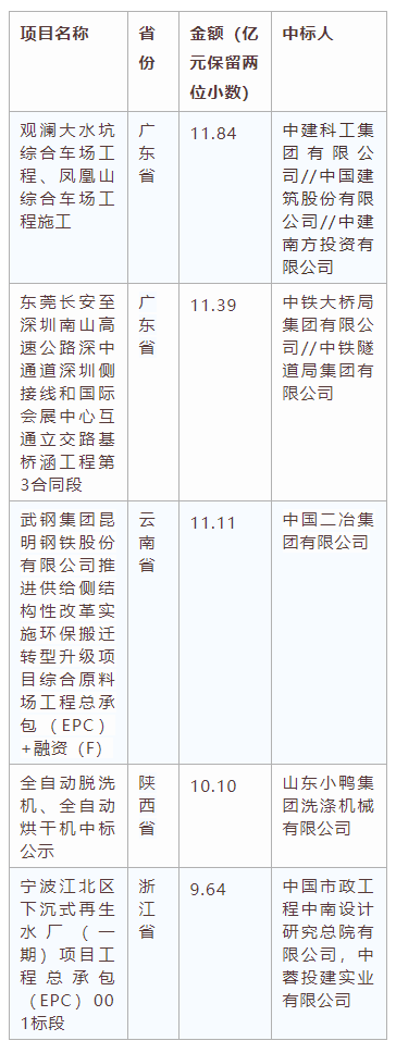 電子招標大數據分析簡報（4.27-5.3