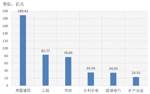 電子招標大數據分析簡報（4.27-5.3