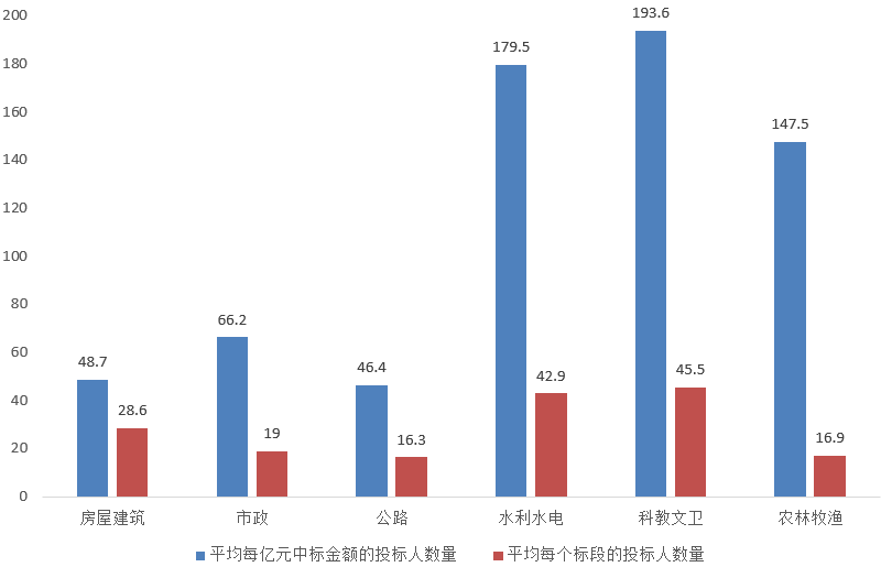 電子招標大數據分析簡報（4.27-5.3