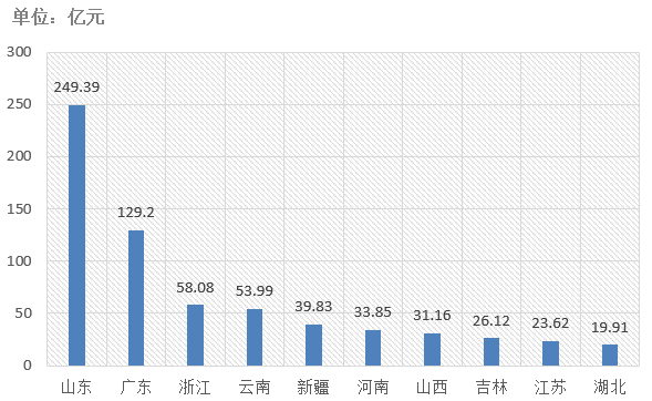 電子招標大數據分析簡報（4.27-5.3