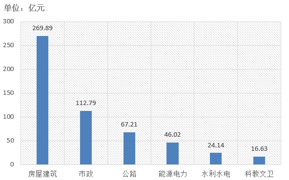 電子招標(biāo)大數(shù)據(jù)分析簡(jiǎn)報(bào)（5.11-5.17）