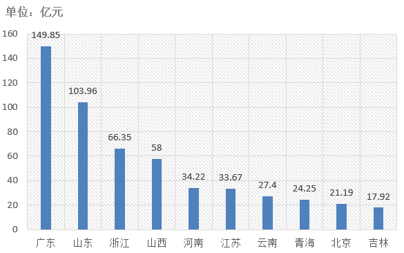 電子招標(biāo)大數(shù)據(jù)分析簡(jiǎn)報(bào)（5.11-5.17）