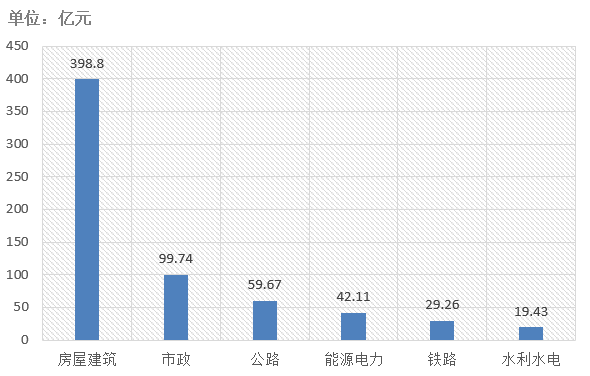 電子招標大數(shù)據(jù)分析簡報（5.25-5.31）