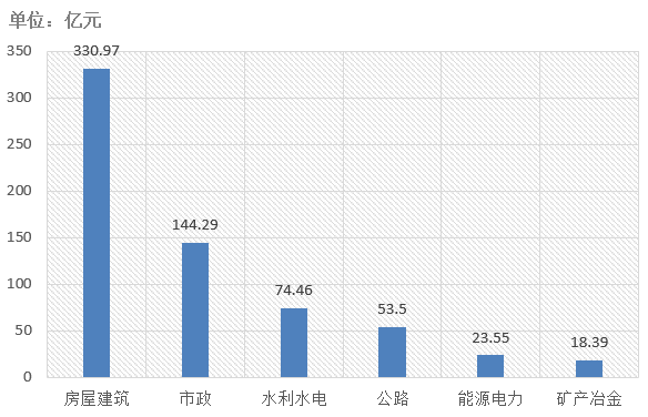 電子招標大數據分析簡報（6.1-6.7）