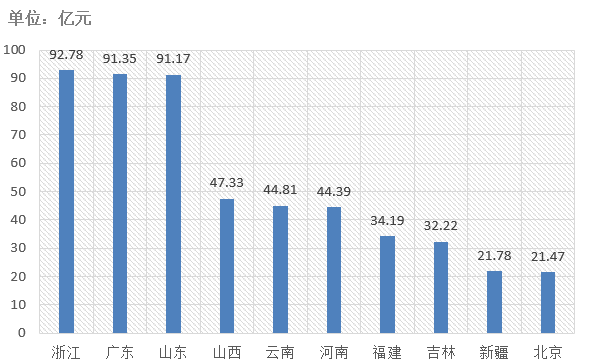 電子招標大數據分析簡報（6.1-6.7）