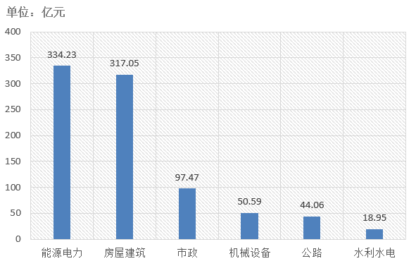 電子招標大數據分析簡報（6.8-6.14）