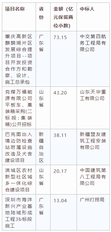 電子招標大數據分析簡報（6.8-6.14）