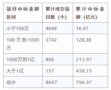 電子招標大數據分析簡報（6.8-6.14）