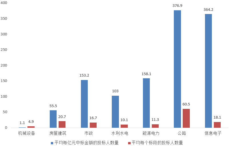 電子招標大數據分析簡報（6.8-6.14）