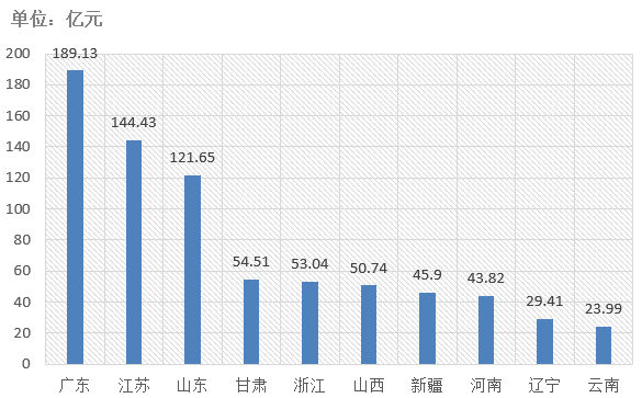 電子招標大數據分析簡報（6.8-6.14）