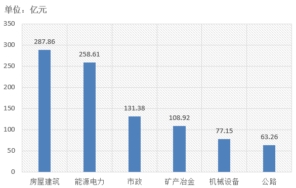 電子招標大數據分析簡報（6月15日-6月21日）