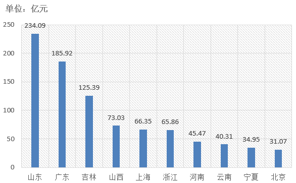 電子招標大數據分析簡報（6月15日-6月21日）
