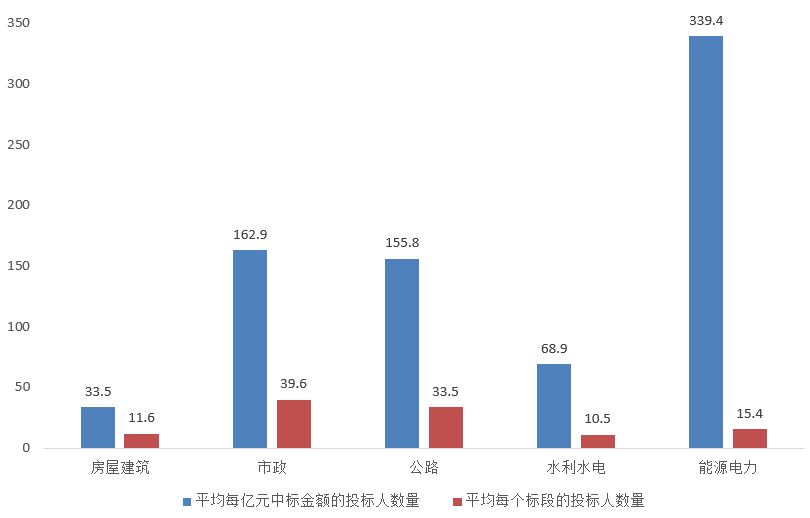 電子招標(biāo)大數(shù)據(jù)分析簡(jiǎn)報(bào)（6.22-6.28）