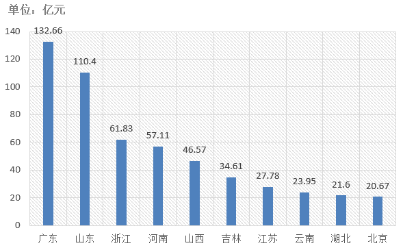 電子招標(biāo)大數(shù)據(jù)分析簡(jiǎn)報(bào)（6.22-6.28）