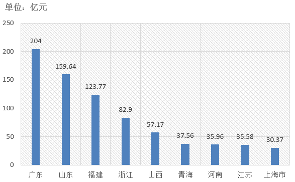 電子招標大數據分析簡報（7.13-7.19）