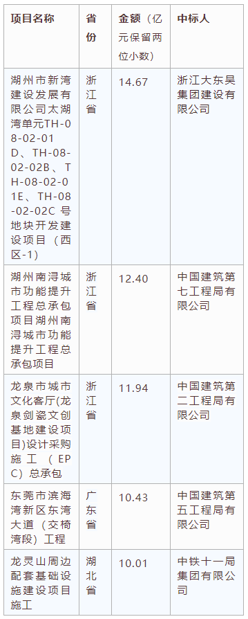 電子招標(biāo)大數(shù)據(jù)分析簡(jiǎn)報(bào)（8.10-8.16）