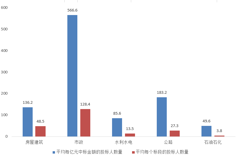 電子招標(biāo)大數(shù)據(jù)分析簡(jiǎn)報(bào)（8.10-8.16）