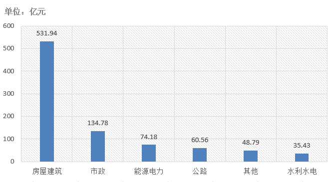 電子招標(biāo)大數(shù)據(jù)分析簡(jiǎn)報(bào)（8.10-8.16）