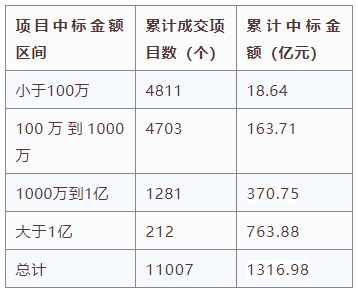 電子招標大數據分析簡報（10.12-10.18）
