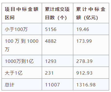 電子招標大數據分析簡報（10.19-10.2）