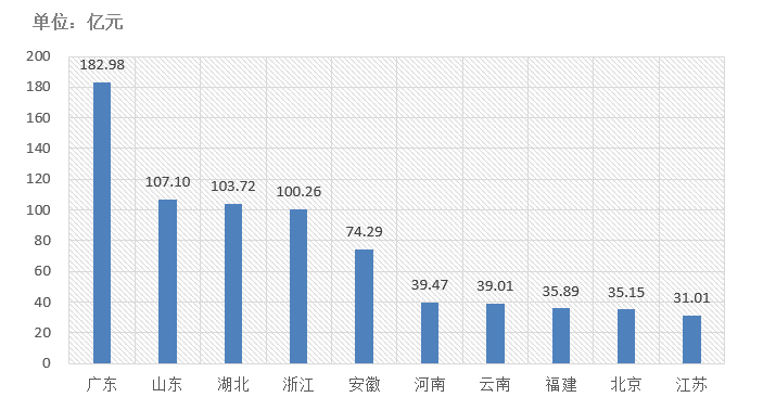 電子招標(biāo)大數(shù)據(jù)分析簡(jiǎn)報(bào)（11.2-11.8）