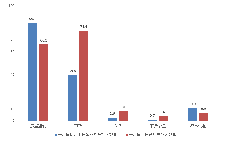 電子招標(biāo)大數(shù)據(jù)分析簡(jiǎn)報(bào)（11.2-11.8）