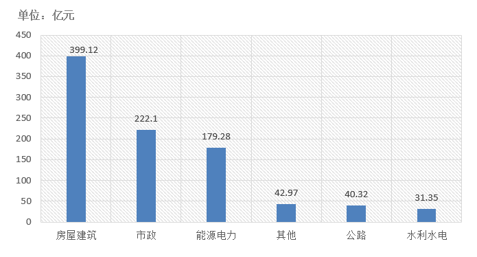電子招標(biāo)大數(shù)據(jù)分析簡(jiǎn)報(bào)（11.2-11.8）