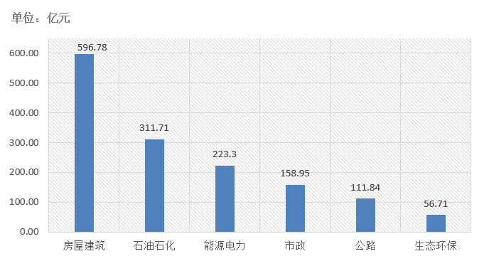 電子招標大數(shù)據(jù)分析簡報（11.30-12.06）