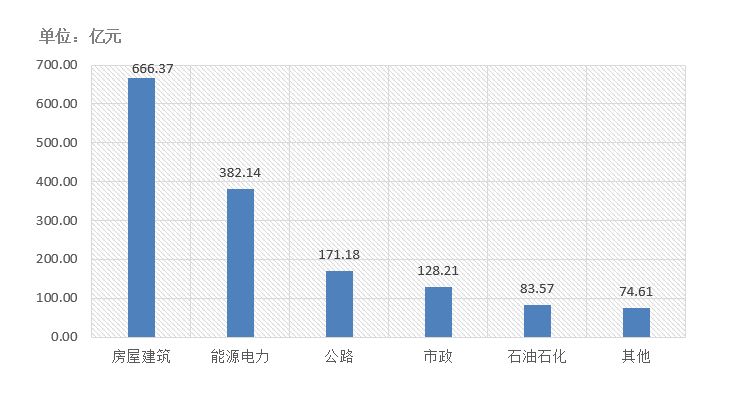 電子招標大數據分析簡報（2020.12.28-2021.1.3）
