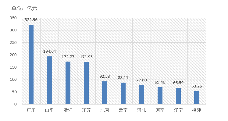 電子招標大數據分析簡報（2020.12.28-2021.1.3）