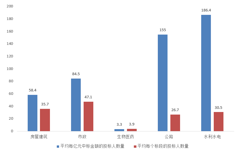 電子招標大數據分析簡報（2020.12.28-2021.1.3）