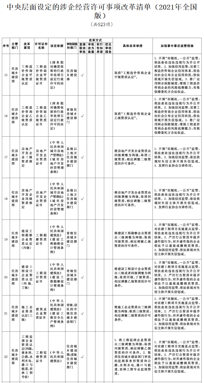 招標采購行業一周要聞（5月31日-6月6日）