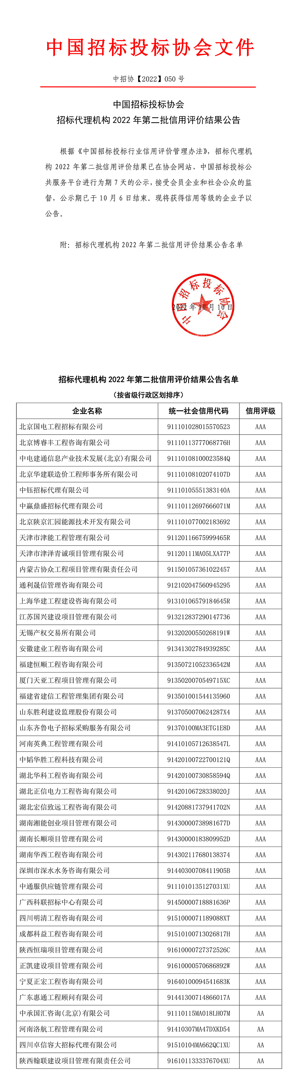 中國招標投標協會招標代理機構2022年第二批信用評價結果公告