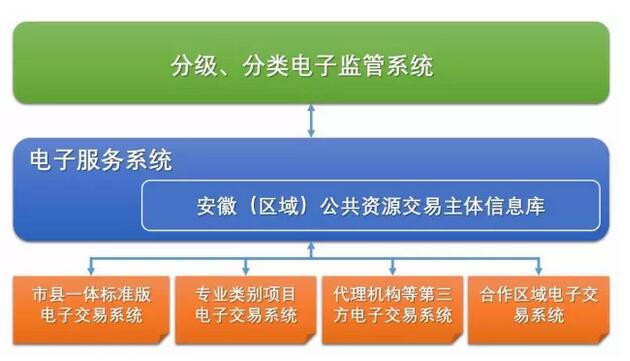 國家電子招標(biāo)投標(biāo)試點(diǎn)巡禮——安徽合肥公共資源交易中心