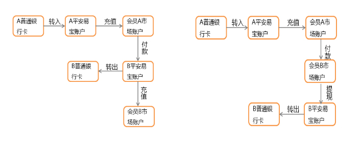 CP20160630012-平安銀行B2B現貨交易通系統